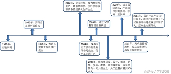 依然令人瞩目的设备厂家对决：长江思科vs成都大宏立(图4)