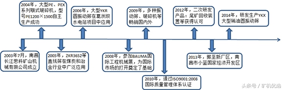 依然令人瞩目的设备厂家对决：长江思科vs成都大宏立(图3)