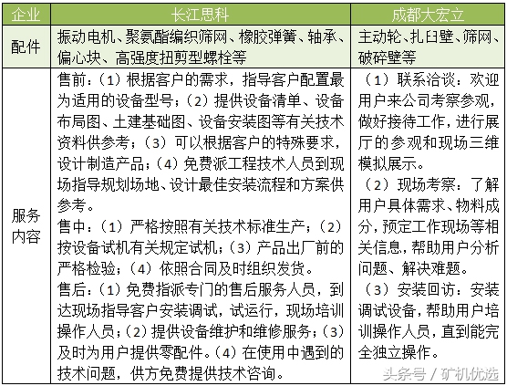 依然令人瞩目的设备厂家对决：长江思科vs成都大宏立(图7)
