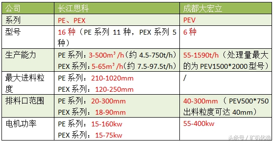 依然令人瞩目的设备厂家对决：长江思科vs成都大宏立(图10)