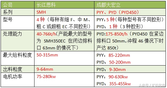 依然令人瞩目的设备厂家对决：长江思科vs成都大宏立(图13)