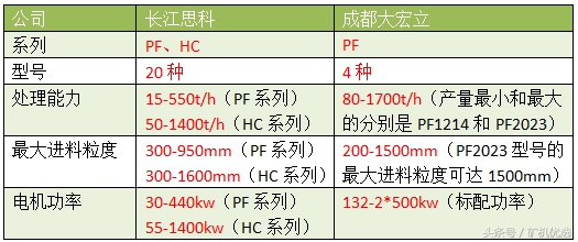 依然令人瞩目的设备厂家对决：长江思科vs成都大宏立(图17)