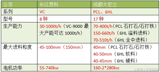 依然令人瞩目的设备厂家对决：长江思科vs成都大宏立(图21)