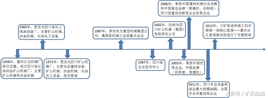 广州磊蒙vs川矿集团，配件服务也是企业亮点之一(图3)