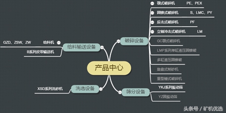 广州磊蒙vs川矿集团，配件服务也是企业亮点之一(图7)