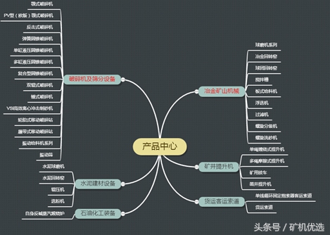 广州磊蒙vs川矿集团，配件服务也是企业亮点之一(图8)