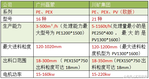 广州磊蒙vs川矿集团，配件服务也是企业亮点之一(图9)