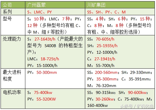 广州磊蒙vs川矿集团，配件服务也是企业亮点之一(图10)