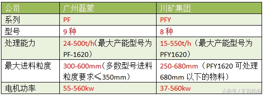 广州磊蒙vs川矿集团，配件服务也是企业亮点之一(图11)