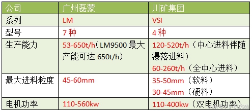 广州磊蒙vs川矿集团，配件服务也是企业亮点之一(图12)