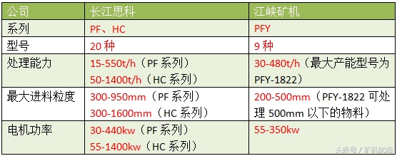 同中有异的设备厂商大PK：长江思科vs江峡矿机(图10)