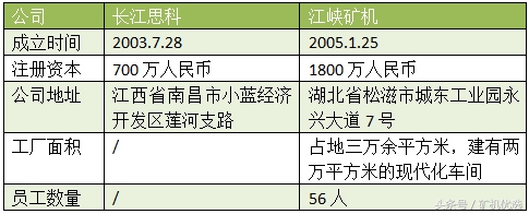 同中有异的设备厂商大PK：长江思科vs江峡矿机(图1)