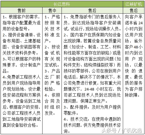 同中有异的设备厂商大PK：长江思科vs江峡矿机(图4)