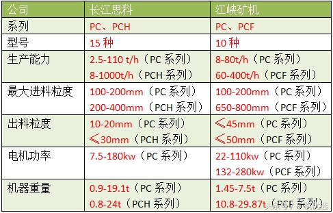 同中有异的设备厂商大PK：长江思科vs江峡矿机(图17)