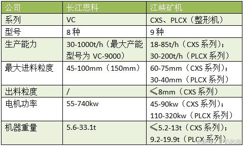 同中有异的设备厂商大PK：长江思科vs江峡矿机(图21)