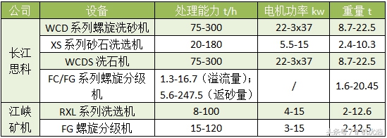 同中有异的设备厂商大PK：长江思科vs江峡矿机(图25)