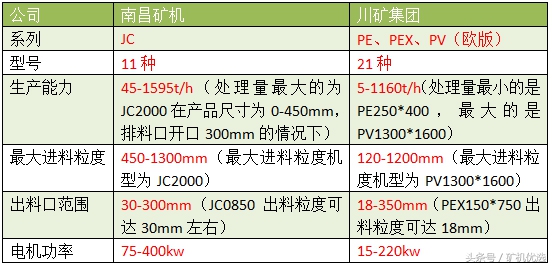 英雄所见略同,佼佼者的较量:南昌矿机vs川矿集团(图9) 英雄所见略同,佼佼者的较量:南昌矿机vs川矿集团(图9)