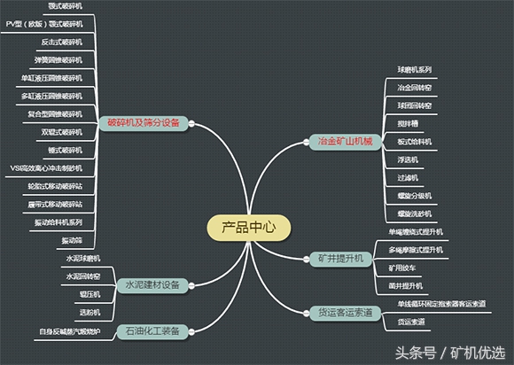 英雄所见略同,佼佼者的较量:南昌矿机vs川矿集团(图8) 英雄所见略同,佼佼者的较量:南昌矿机vs川矿集团(图8)