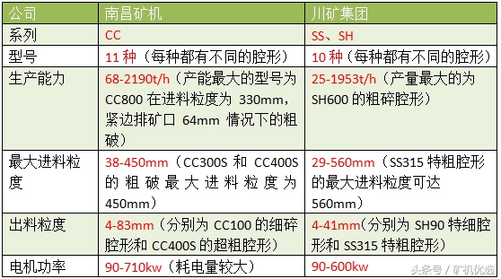 英雄所见略同,佼佼者的较量:南昌矿机vs川矿集团(图10) 英雄所见略同,佼佼者的较量:南昌矿机vs川矿集团(图10)