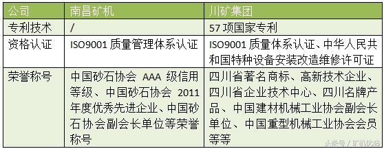 英雄所见略同,佼佼者的较量:南昌矿机vs川矿集团(图2) 英雄所见略同,佼佼者的较量:南昌矿机vs川矿集团(图2)