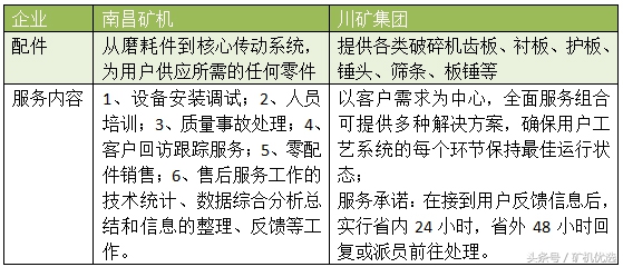 英雄所见略同,佼佼者的较量:南昌矿机vs川矿集团(图6) 英雄所见略同,佼佼者的较量:南昌矿机vs川矿集团(图6)