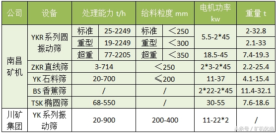 英雄所见略同,佼佼者的较量:南昌矿机vs川矿集团(图13) 英雄所见略同,佼佼者的较量:南昌矿机vs川矿集团(图13)