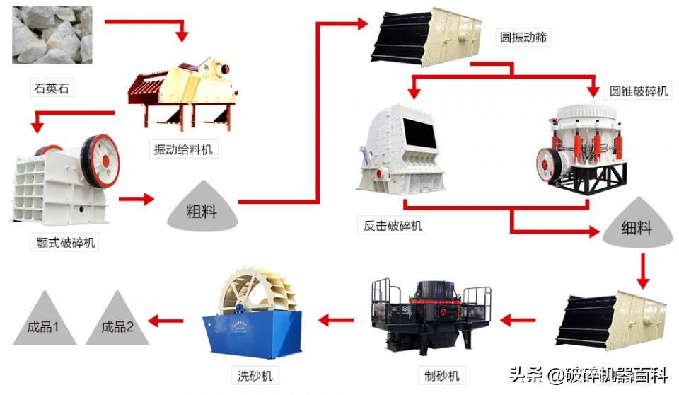 纯干货！不同物料制砂生产线该如何制定生产线？方案汇总！(图1)