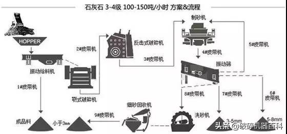 纯干货！不同物料制砂生产线该如何制定生产线？方案汇总！(图11)