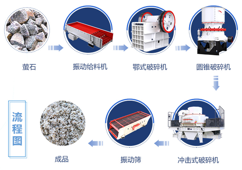 萤石破碎流程_萤石破碎机推荐Z95(图5)