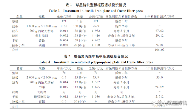 板框式压滤机-百度百科(图3)