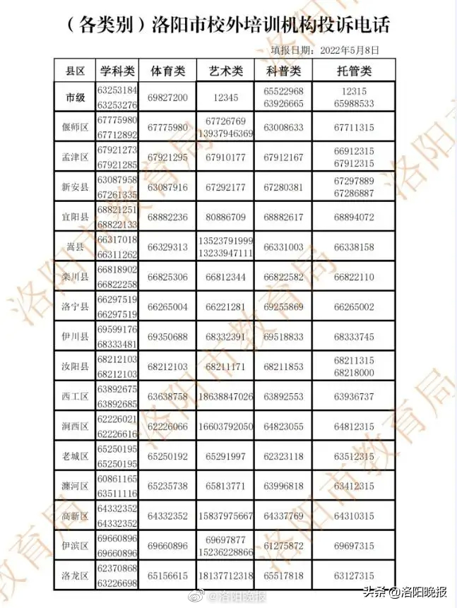 曝光!洛阳市4家培训机构被查处(图1) 曝光!洛阳市4家培训机构被查处(图1)