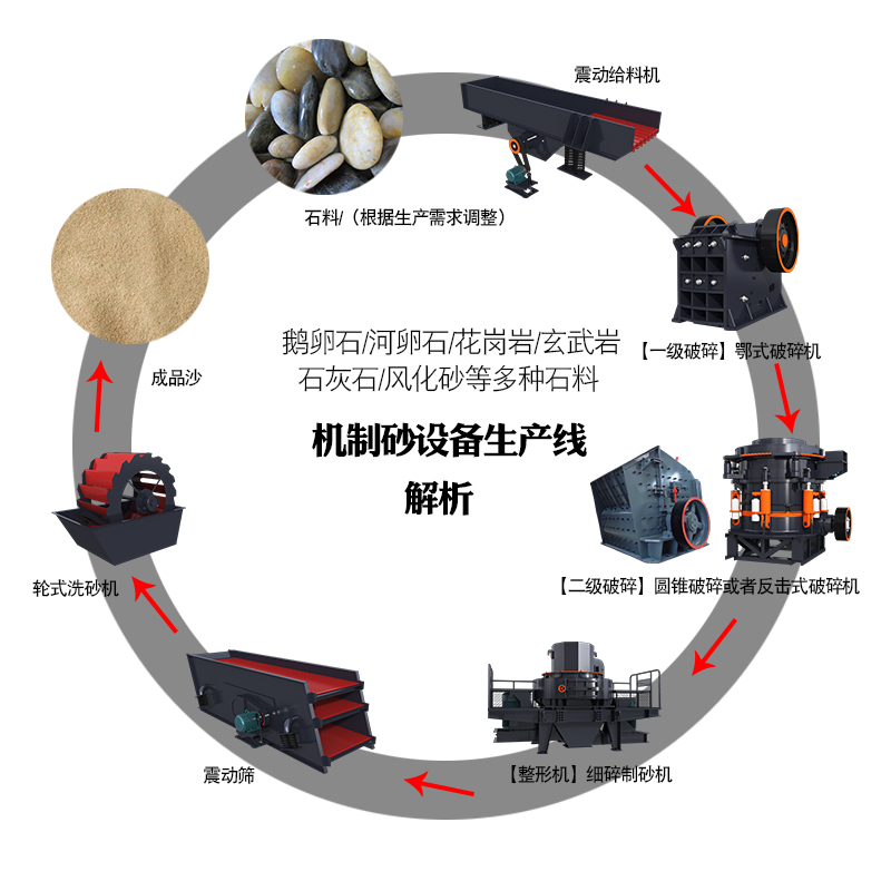 环保型轮斗式洗砂机，一个“爱干净”的砂石清洗机(图2)