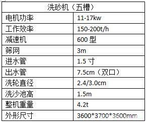 轮式洗砂机的性能特点(图1)
