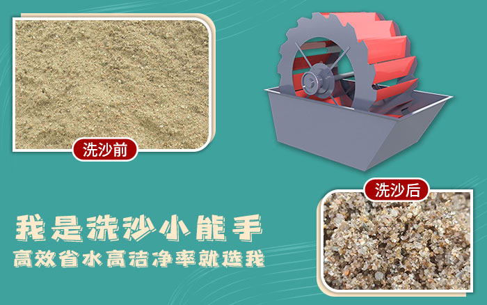 轮斗式洗砂机成为砂石行业老板们所偏爱的设备(图1)