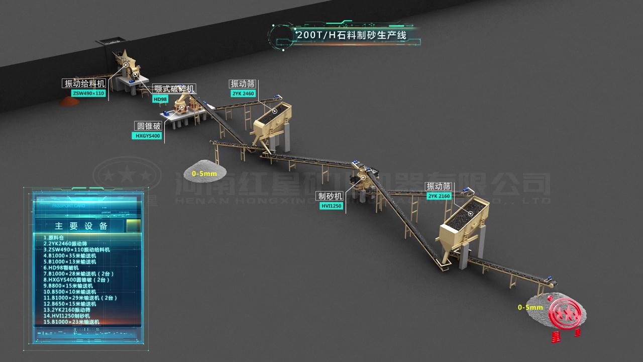 200吨河卵石、青石破碎生产线全套设备投资预算报价全在这里了(图5)