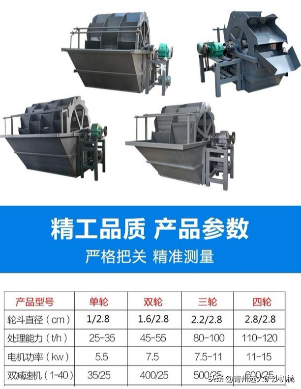 洗砂机的销路需从线下转变成线上，网络销售为主，线下跑客户为辅(图1)