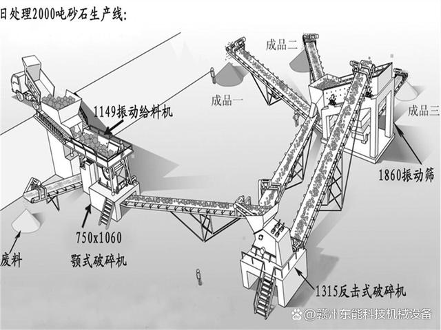 洗砂机及生产线需要了解的小常识？你看过了吗？(图3)