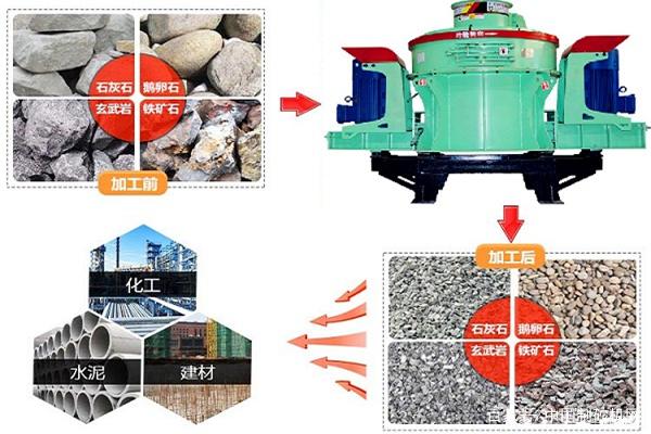 绿色环保的洗砂生产线该如何配置？老司机给你支3招(图2)