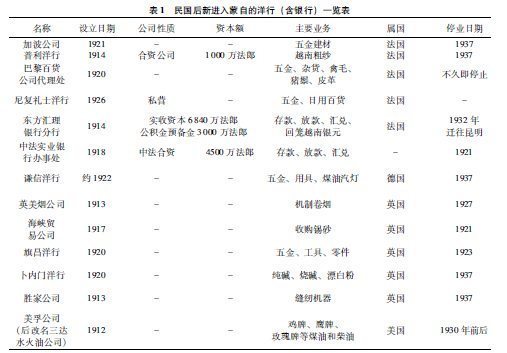 南方丝绸之路上的陌生人——清末民初在云南游历和工作的外国人述略(图1)