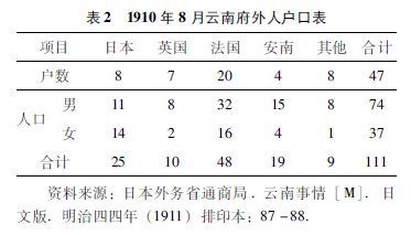 南方丝绸之路上的陌生人——清末民初在云南游历和工作的外国人述略(图2)