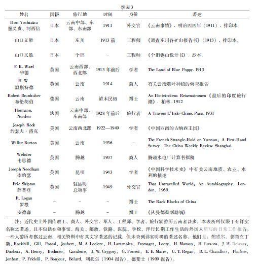 南方丝绸之路上的陌生人——清末民初在云南游历和工作的外国人述略(图4)