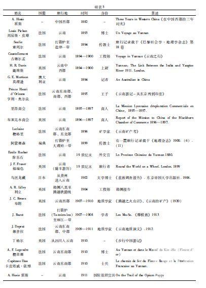 南方丝绸之路上的陌生人——清末民初在云南游历和工作的外国人述略(图3)