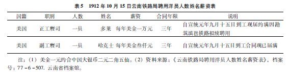 南方丝绸之路上的陌生人——清末民初在云南游历和工作的外国人述略(图6)