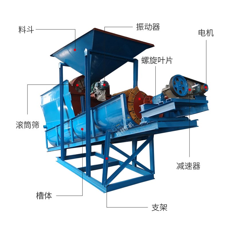 2020年洗砂行业发展前景怎么样？洗砂机设备怎么选择？(图2)