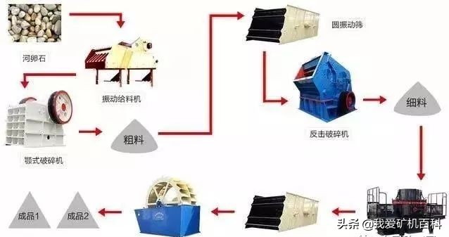 生产高品质机制砂从何入手？收下这个(图3)