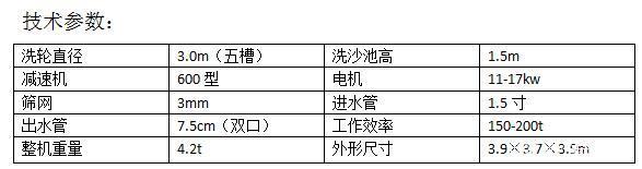 洗砂机在洗沙过程中产生的污水废水应该怎么回收处理呢(图1)