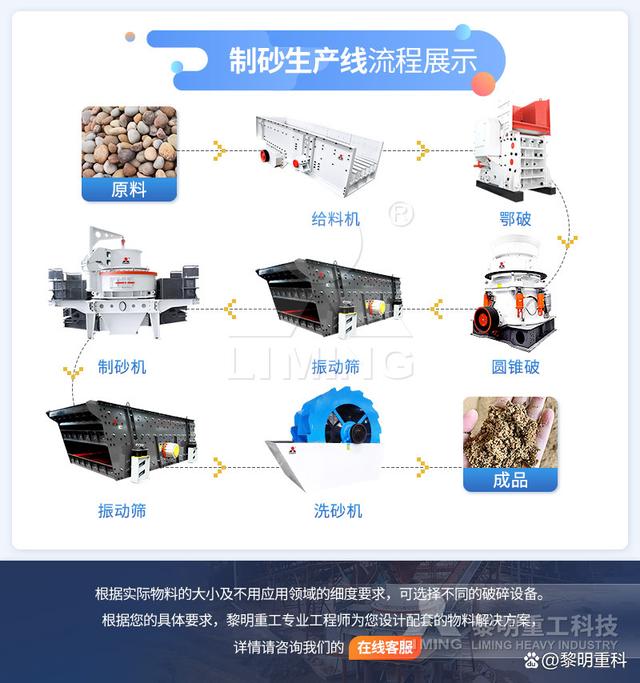 鹅卵石制砂生产线都需要什么设备？(图2)