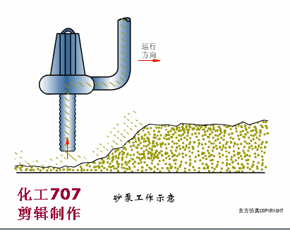 37种环保设备动画演示运行过程！(图10)