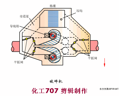 37种环保设备动画演示运行过程！(图38)