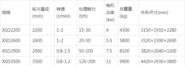 洗砂机一天能洗多少吨沙工作原理和性能特点(图2)